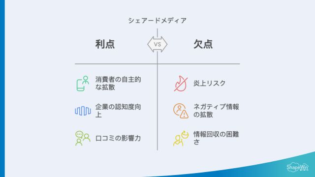 シェアードメディア＿インフォグラッフィック